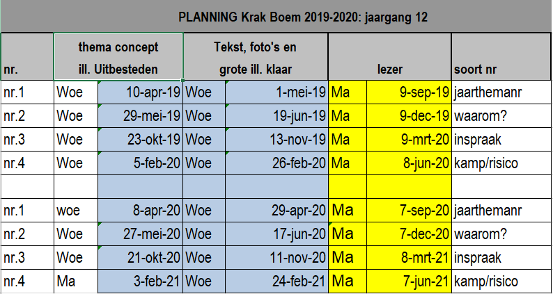 2019-2020_kb_planning_voor_wiki.png