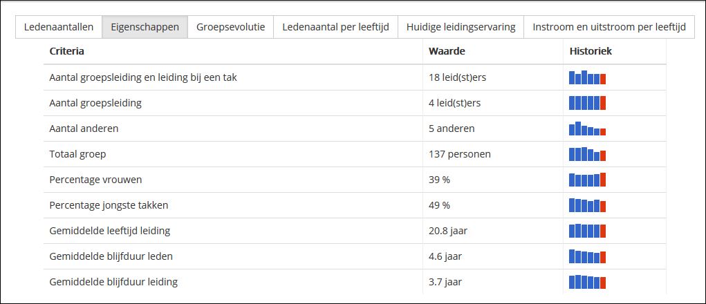 eigenschappen-ledenaantallen.jpg eigenschappen-ledenaantallen.jpg