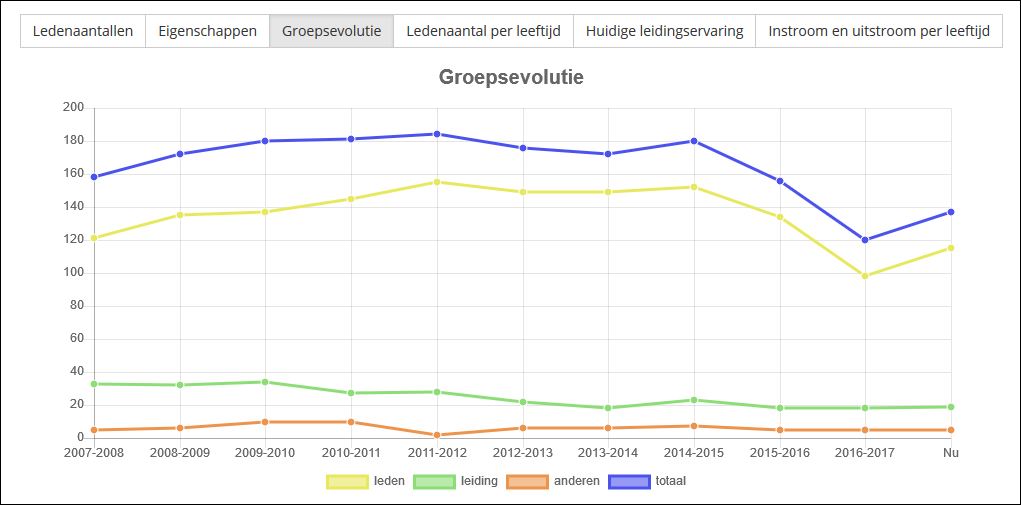 groepsevolutie.jpg groepsevolutie.jpg