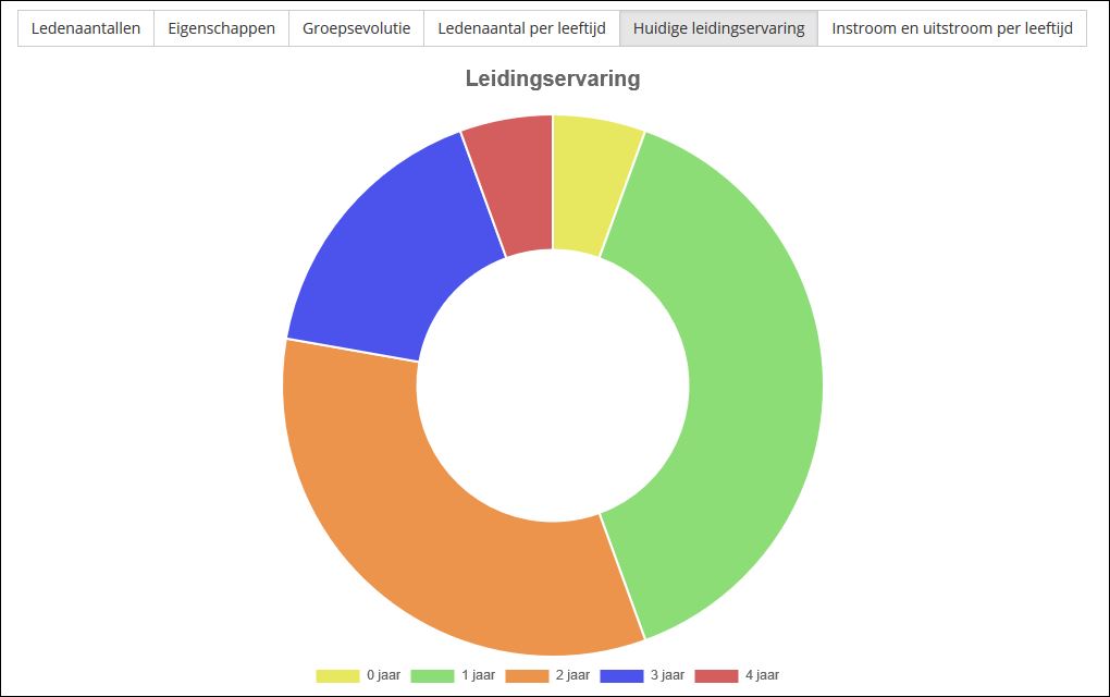 huidige_leidingservaring.jpg huidige_leidingservaring.jpg