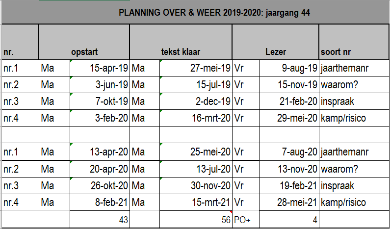 werkruimte:pedagogische-commissie:over-en-weer:2019-2020_ow_planning_voor_wiki.png